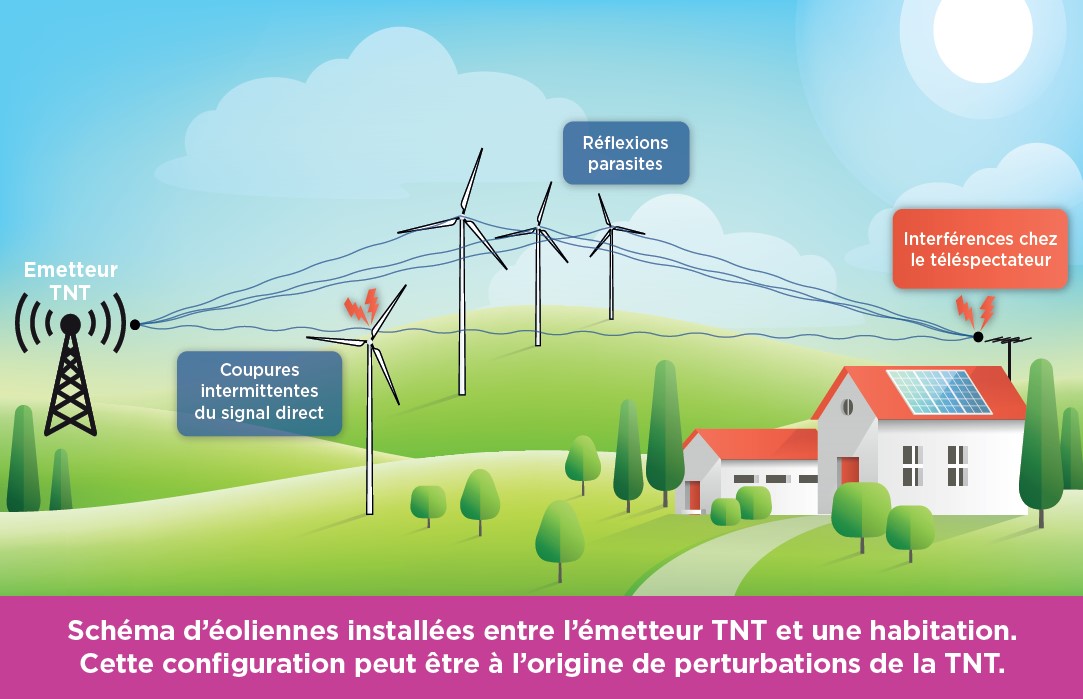 Emetteurs TV